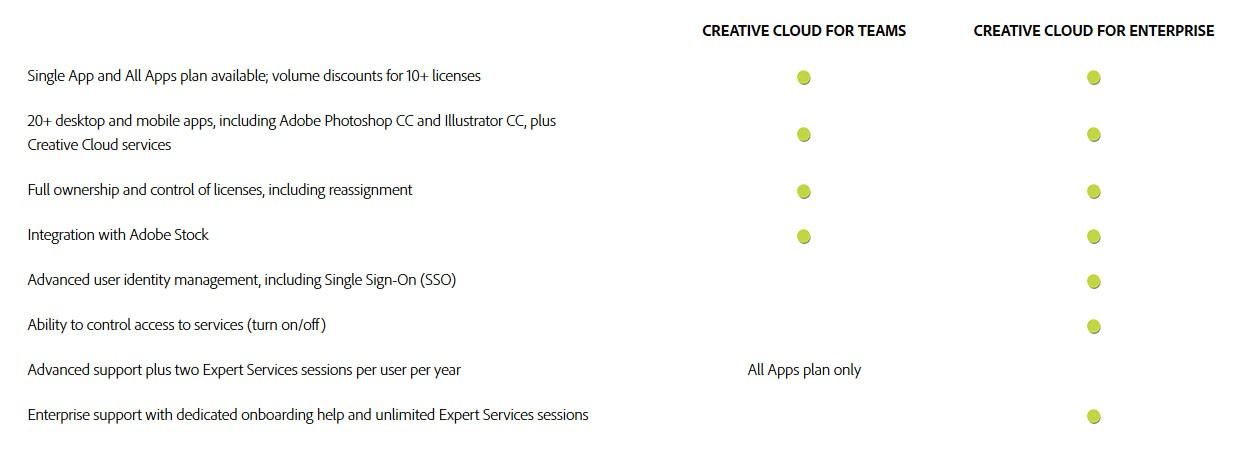 Adobe Creative Cloud versie overzich