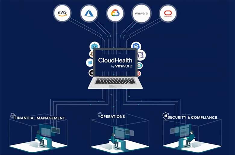 VMware CloudHealth platform
