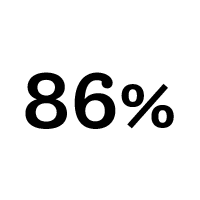 Snellere prestaties 