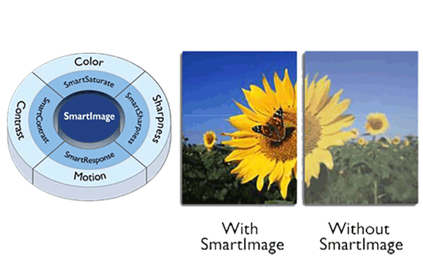 SmartImage is een exclusieve, geavanceerde technologie van Philips