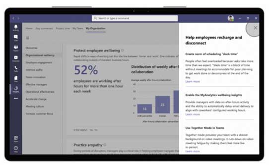 Manager insights dashboard in Microsoft Teams
