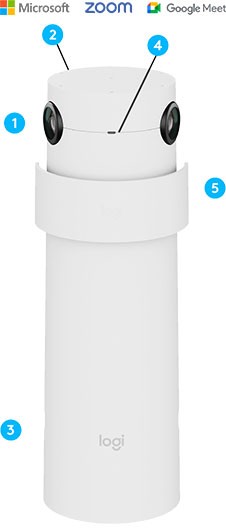 Kenmerken van de Logitech Sight