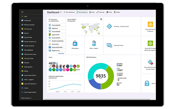 Microsoft Power BI screenshot
