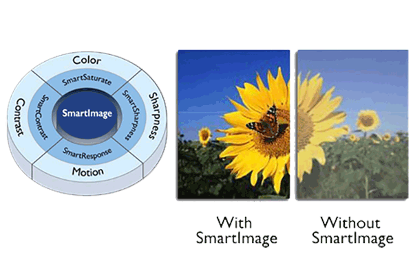 SmartImage is een exclusieve, geavanceerde technologie van Philips