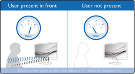 Philips PowerSensor monitoren
