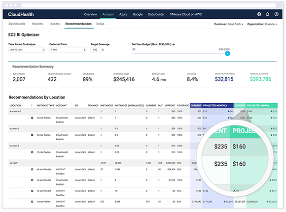 Kostenbeheer met VMware CloudHealth Kostenbeheer met VMware CloudHealth