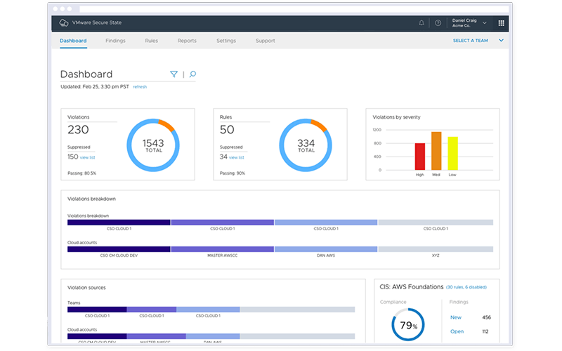 Cloud beveiliging Screenshot van Cloud beveiliging
